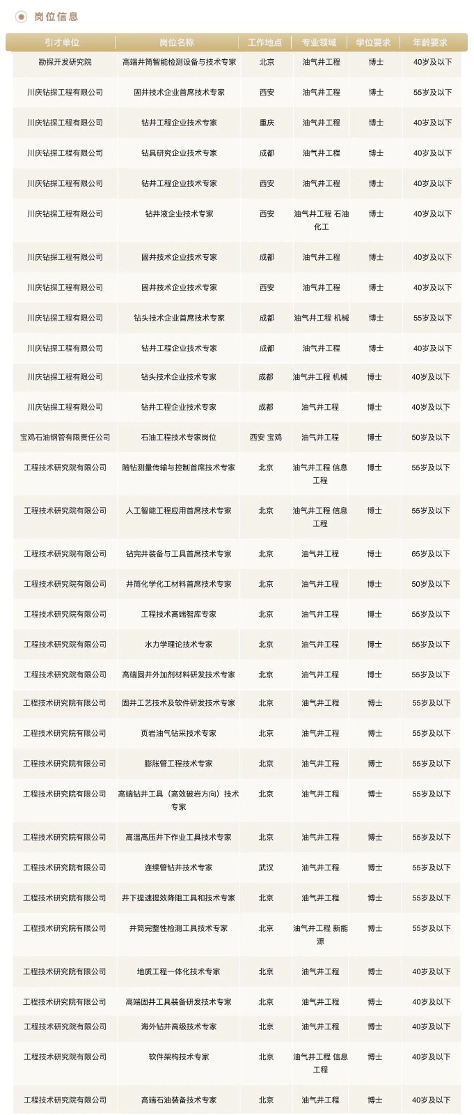 11月油气储运最新动态及技术创新与行业前沿解析