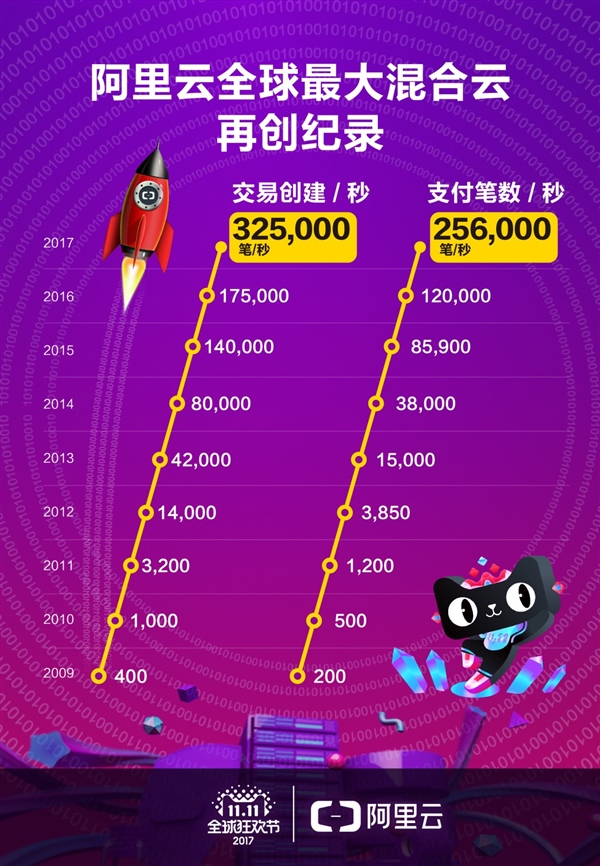 探索科技领域新纪元，揭秘历史上的11月13日突破性科技成果回顾与展望