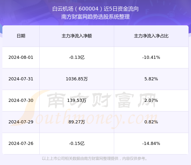 白云先生引领科技革新，全新智能生活体验机——2024年未来之选