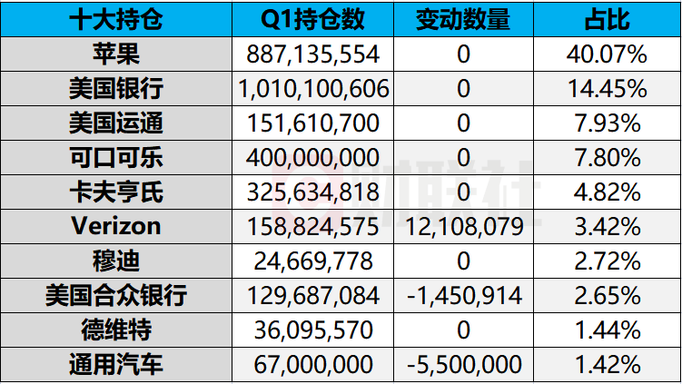 揭秘巴菲特在历史上的投资动向，揭秘最新持仓与深度解读投资动向背后的秘密