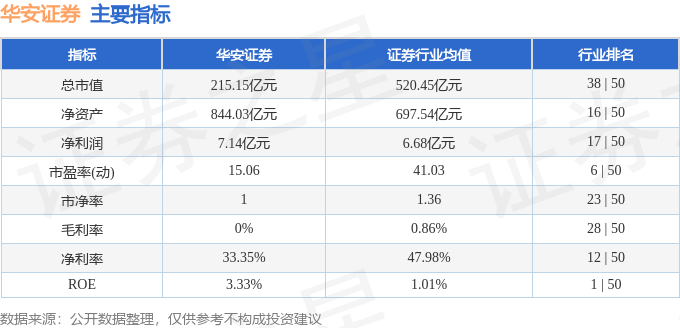 华安证券新篇章，温馨日常与金融奇缘的最新消息（2024年11月14日）