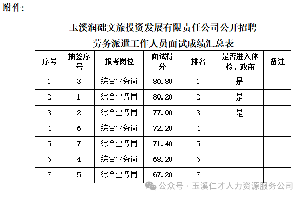 2024年11月14日玉溪最新病例分析与观点阐述