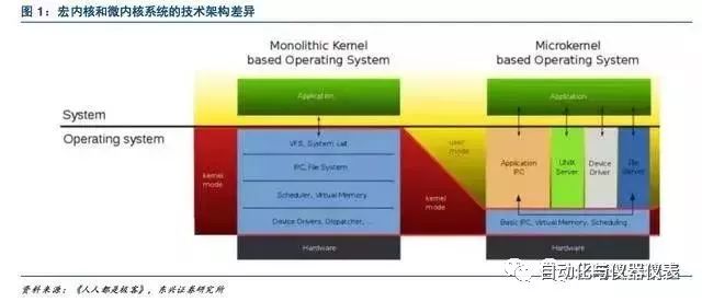 华为鸿蒙系统最新版本深度解析，特性、体验、对比及用户群体分析