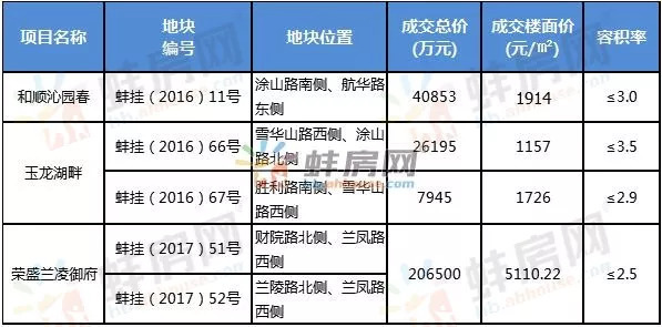 揭秘安徽蚌埠房价走势，最新消息与购房指南（初学者与进阶用户必读）