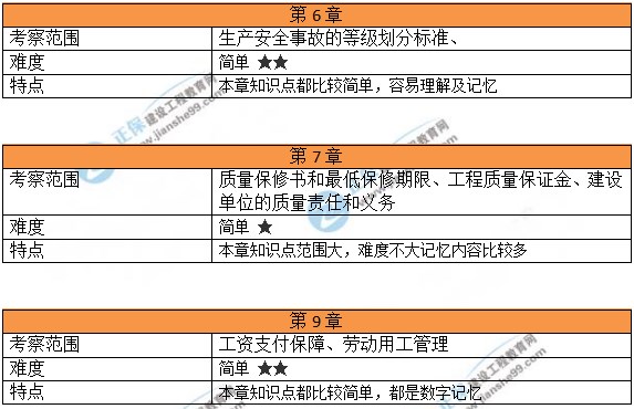 焚膏继晷 第2页