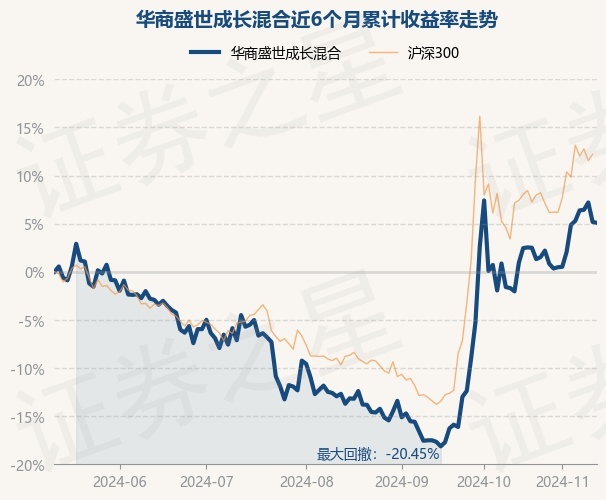 华商盛世基金最新净值揭秘，把握投资先机，洞悉市场趋势