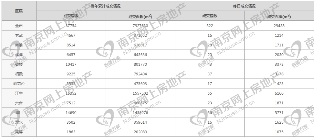 11月14日兰州二手房最新信息全攻略，教你获取最新房源与完成交易