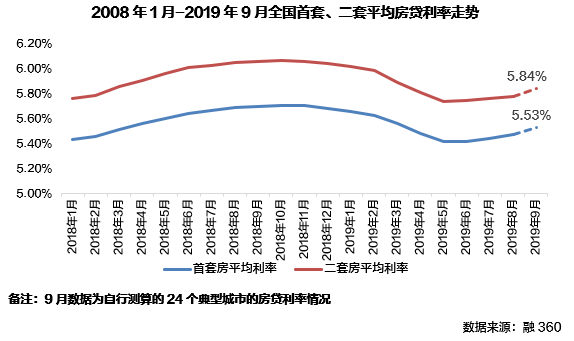 最新贷款利率上调解析，影响、趋势及应对策略