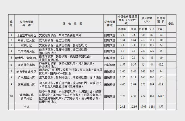 关于雒容地区最新征收计划的探讨（最新更新，2024年11月版）