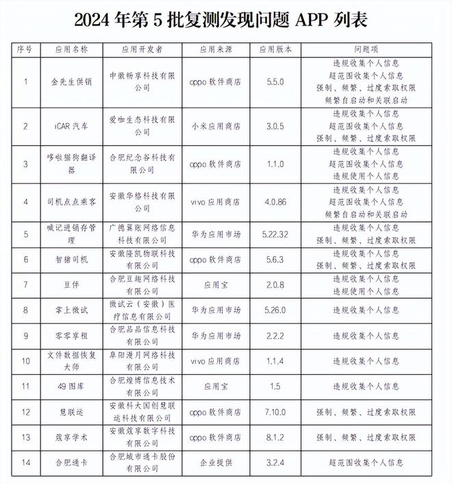 美国最新动态通报，2024年11月14日更新报告摘要