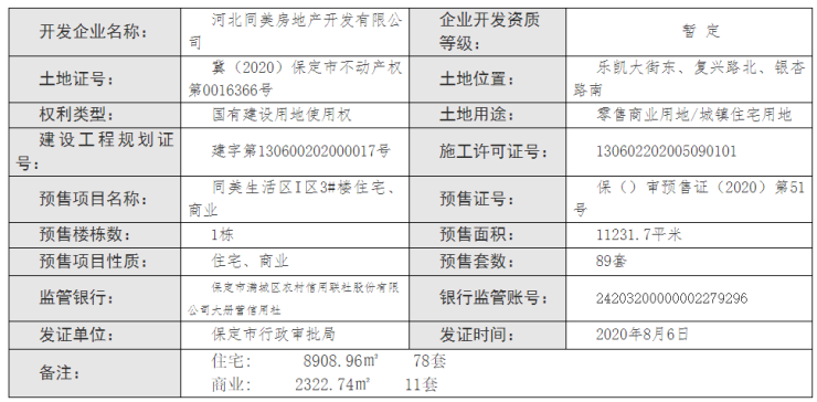 往年11月14日保定假日丽城房价走势分析与预测，最新房价报告出炉！