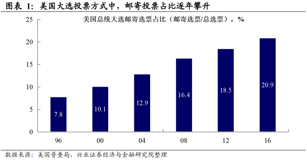 美国大选结果最新数据分析，揭示最新数据背后的某某观点洞察（11月13日更新）