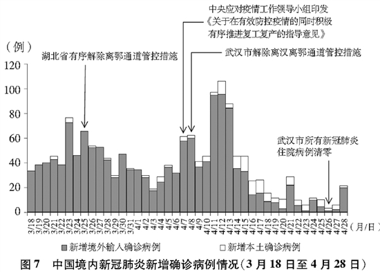 抗疫历程中的历史节点，回顾与展望的双重视角