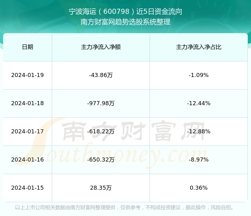 宁波海运股票最新动态解析，特性、用户体验与市场竞争力评估报告