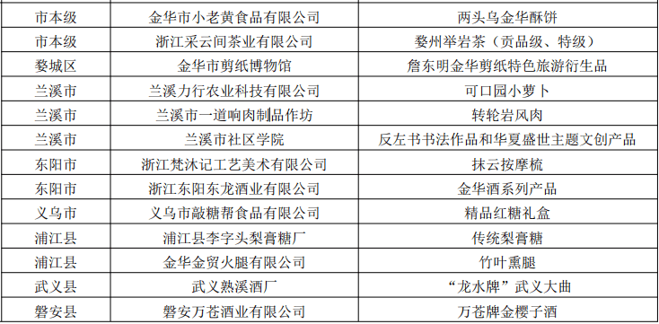 河南省大学发布高科技产品通知，未来生活触手可及，引领科技革新潮流新篇章（2024年11月13日）