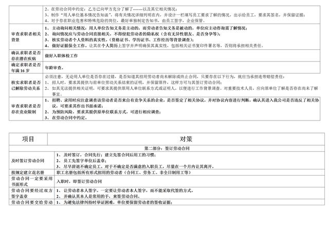 最新劳动合同法解读指南，步骤详解，适用于初学者与进阶用户参考手册