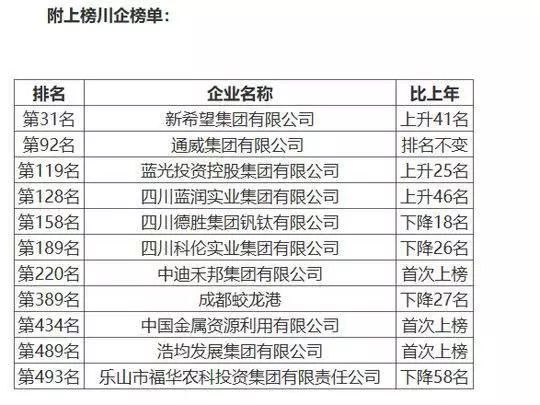 揭秘十一月我国上市公司最新排名，资本市场风云变幻洞察报告