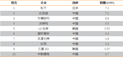 深度解析，11月13日锂电池行业最新动态与消息