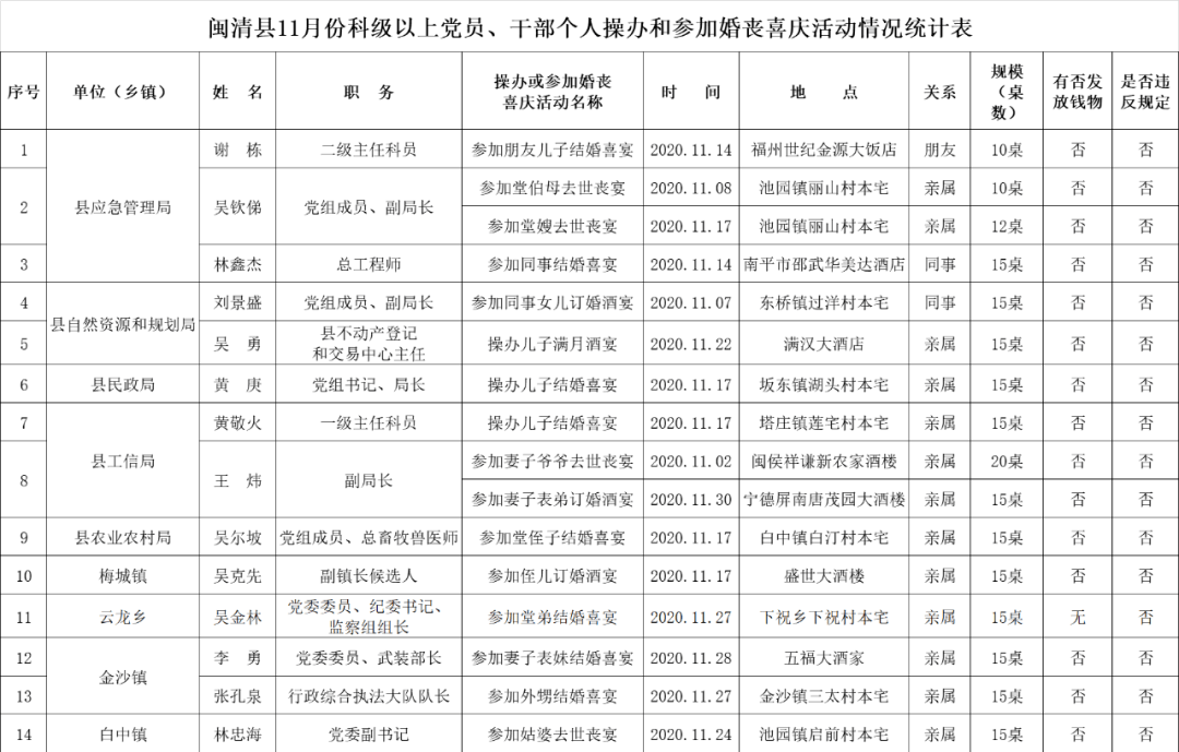 揭秘，新任干部的公示背后的故事，成长与成就的力量展现！