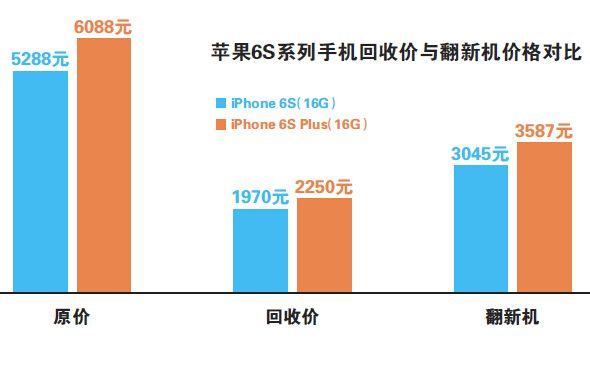 11月15日苹果6s最新价格深度解析，特性、用户体验与目标用户群体分析