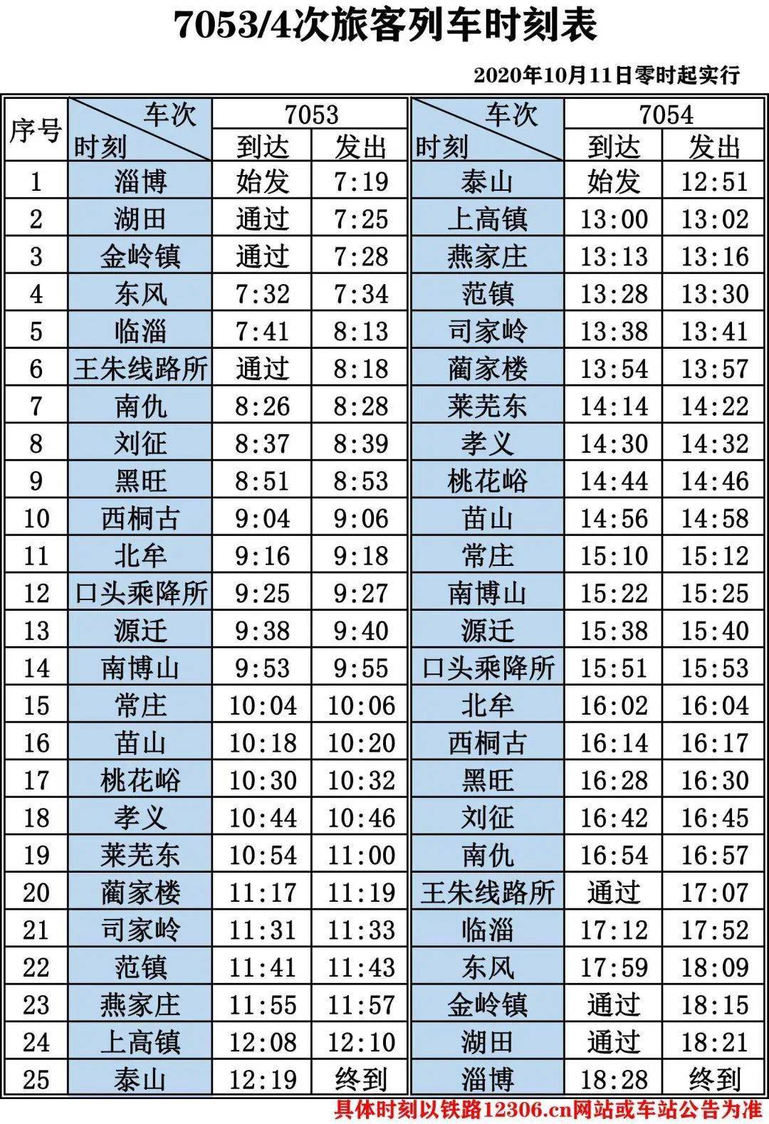 扬州火车时刻表调整，历年11月13日的影响与观点探讨