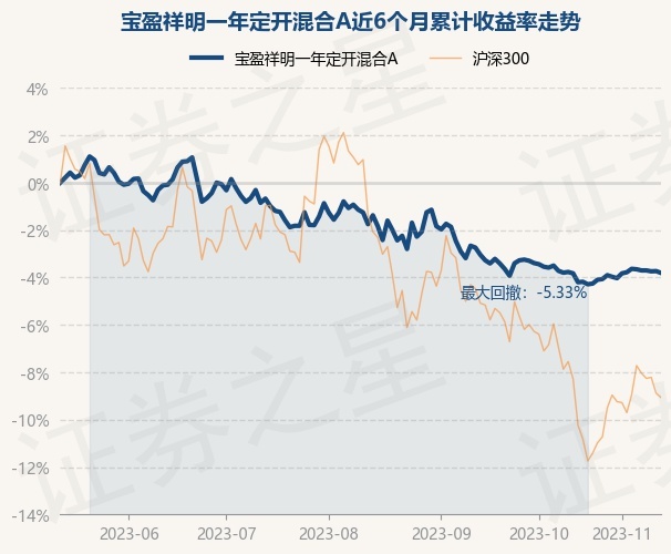 宝盈基金带你共赏自然之美，心灵之旅启程