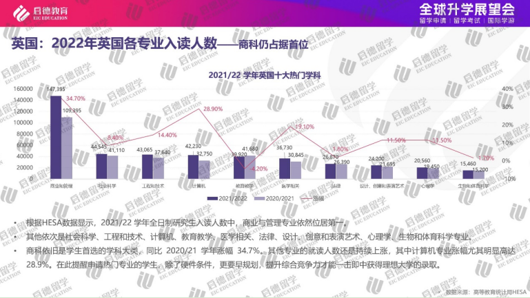 2024年大专教育最新趋势及就业前景展望