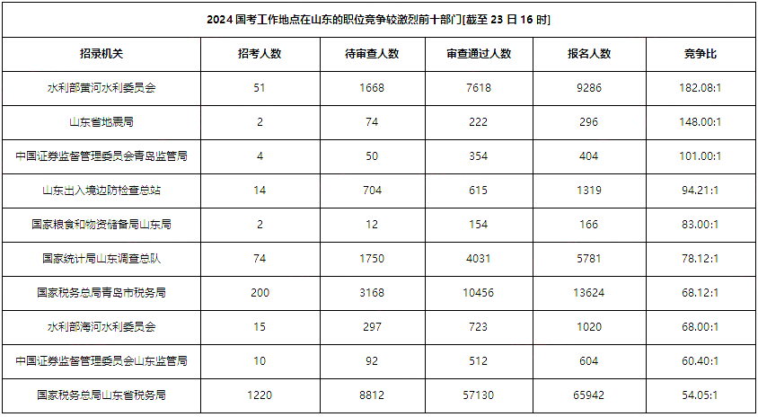 探寻最新招聘动态，2024年11月13日58招聘时代影响力一览