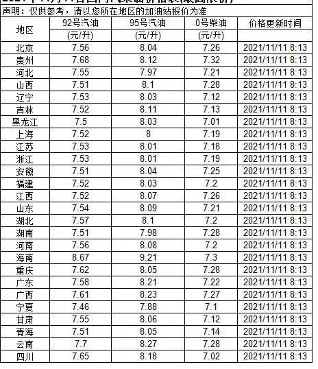 往年11月15日深圳柴油价格揭秘，深度评测与详细介绍