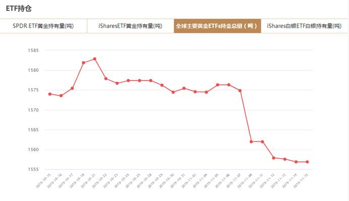 历年11月15日全球黄金价格回顾与走势分析