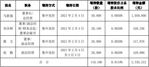 2024年11月19日 第32页