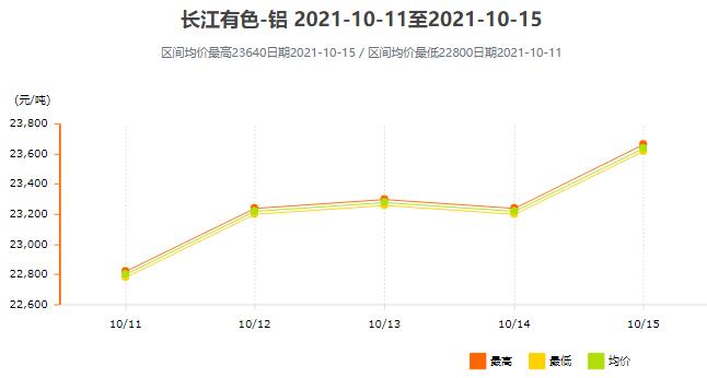 历年11月15日铝锭价格深度解析及市场走势探讨