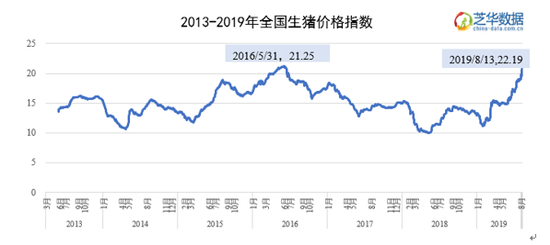 揭秘历史与前沿科技，云南猪价最新行情与智能跟踪系统引领行业革新之路