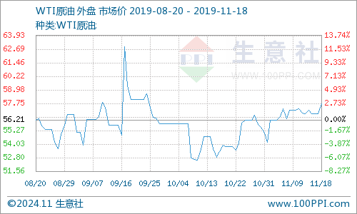 往年11月15日油市场深度解析，最新动态与市场展望