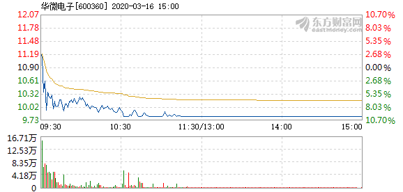 华微电子日，科技遇见温馨时光