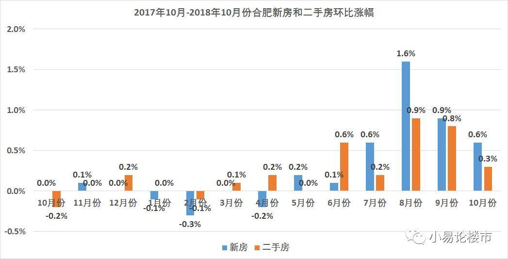 众安学君里最新房价指南，11月走势分析、购房步骤与查询详解