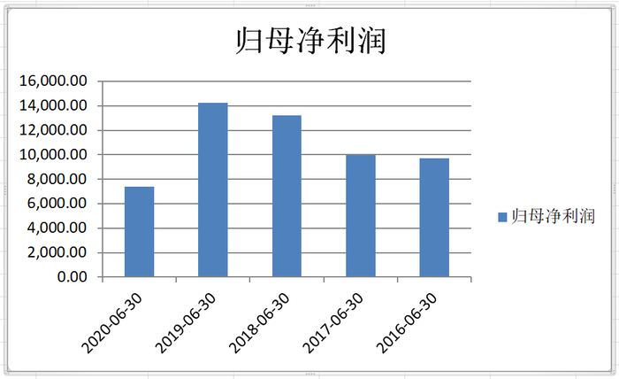 斫琱为朴 第2页