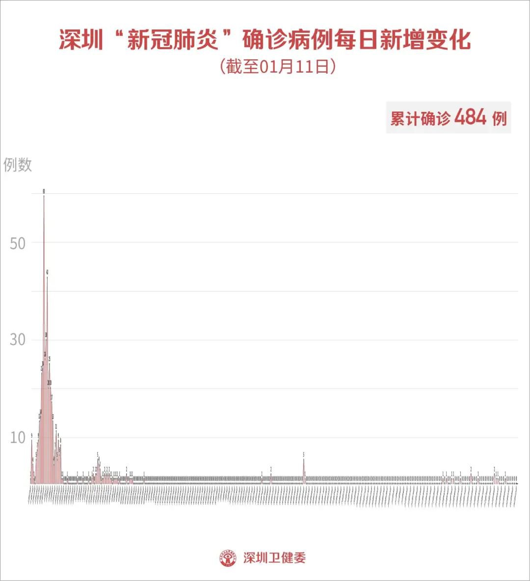 北京疫情下的温情日常，阳光与数据的力量（截至11月13日最新统计）