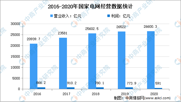 11月国家电网改革最新消息深度解析与个人观点