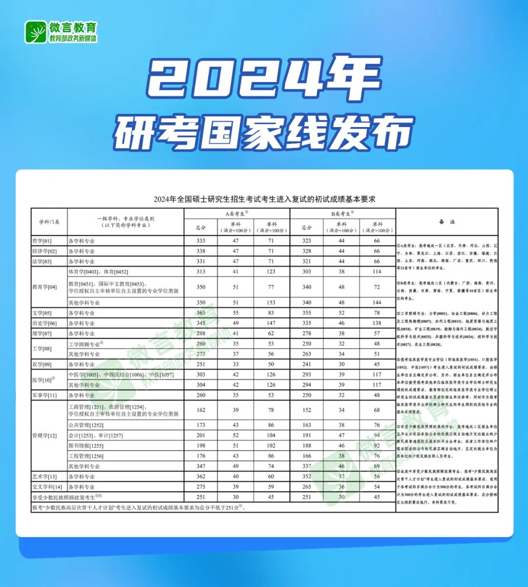 关于疫情最新病例的详解与应对步骤指南（2024年11月13日更新）