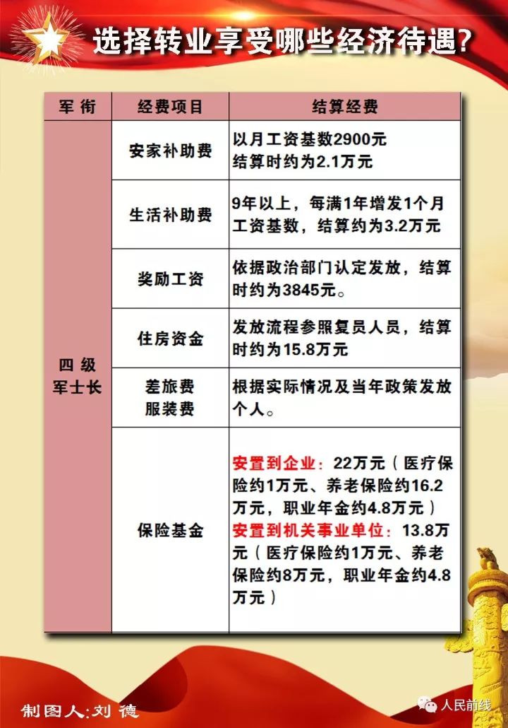 往年11月13日转业士官安置最新政策小红书全面解读