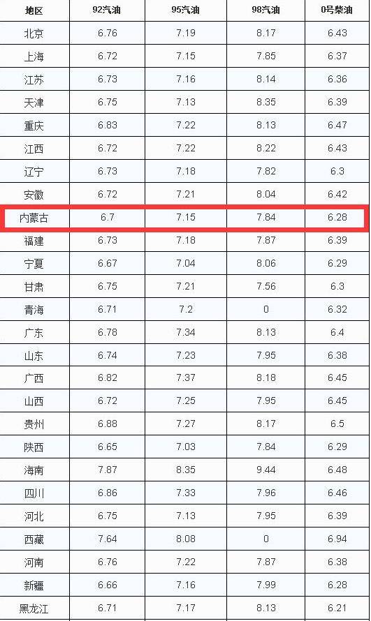 历年11月13日油价调整回顾，波动背后的故事与影响及最新油价调整价格分析