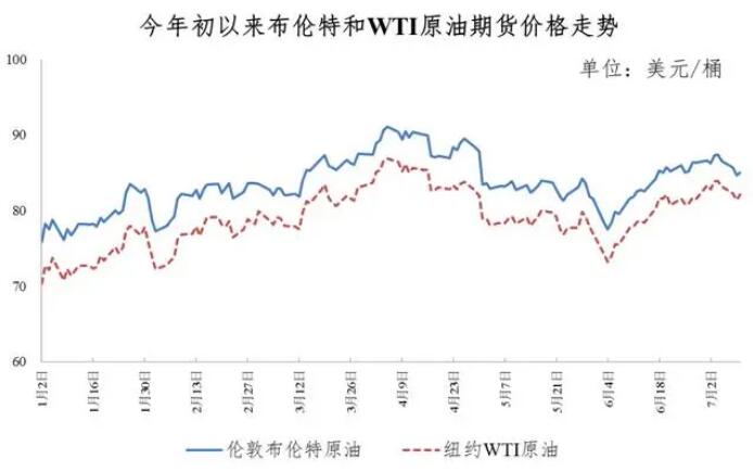 中石化油价微调背后的故事，11月最新油价调整消息