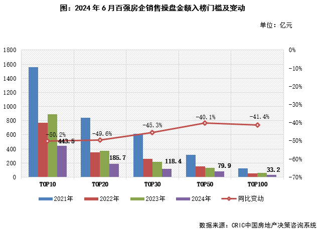 历年11月13日石首房价回眸，楼市变迁与最新动态