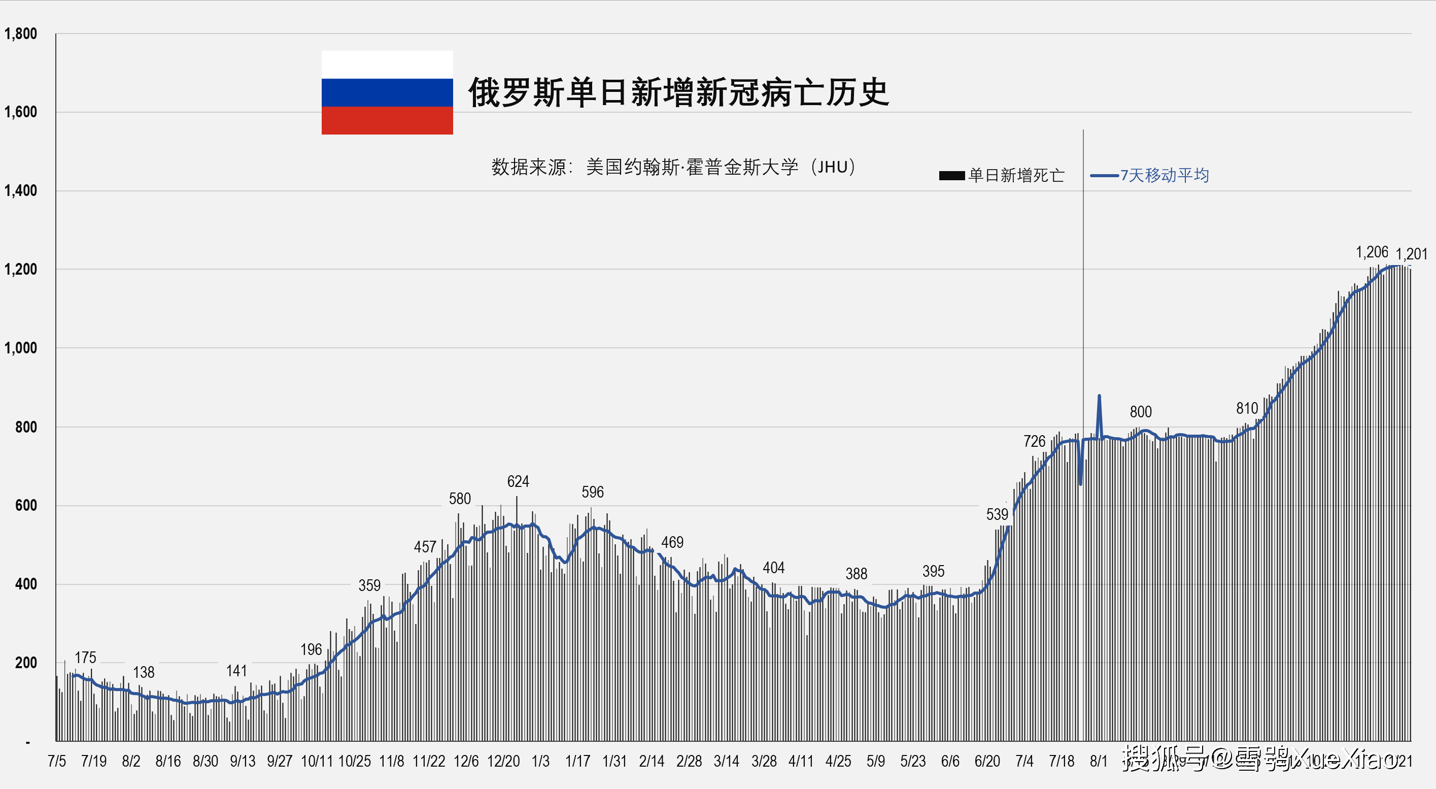 香港历史上的11月13日疫情最新进展更新