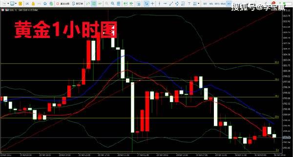 往年11月15日现货黄金行情深度解析，走势、指南与投资策略（初学者与进阶者适用）