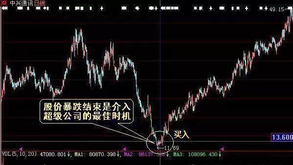 历史上的11月16日渣打集团股票行情深度剖析，科技革新引领未来投资风向揭秘。