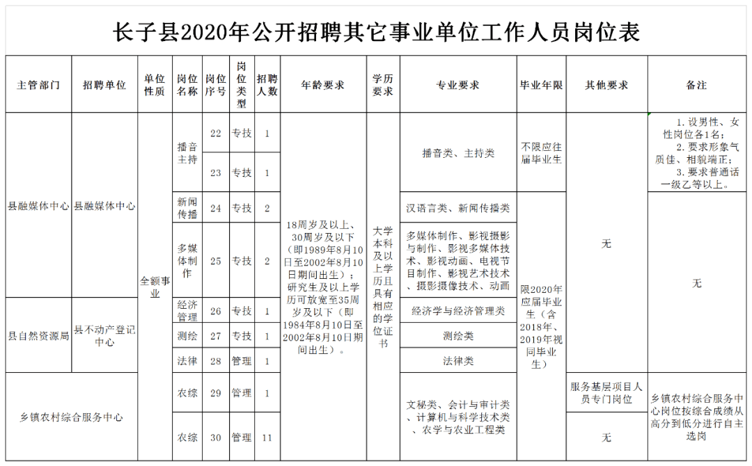 11月16日长子县最新招聘信息表详解，特性、用户体验与目标用户群体一网打尽