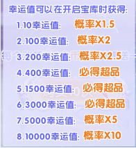 温情数字背后的故事，2024年11月16日数据揭秘与魔法