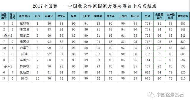 历史上的11月16日七乐彩开奖结果回顾与独特记忆揭秘